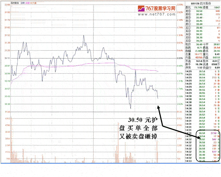 机构砸盘护盘案例分析