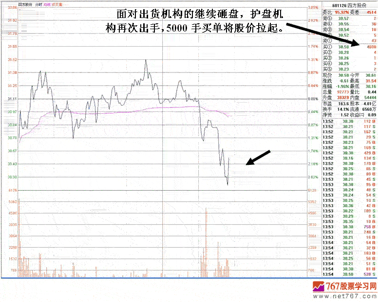 机构砸盘护盘案例分析
