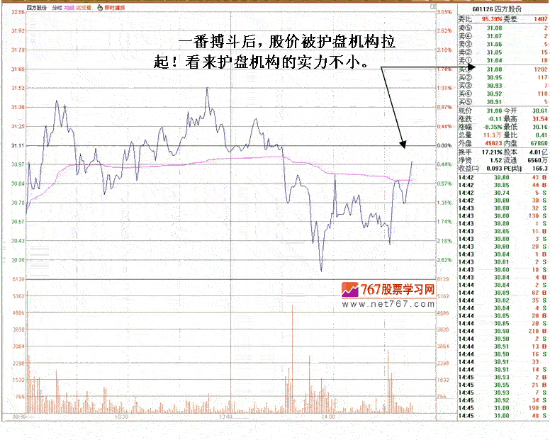 机构砸盘护盘案例分析