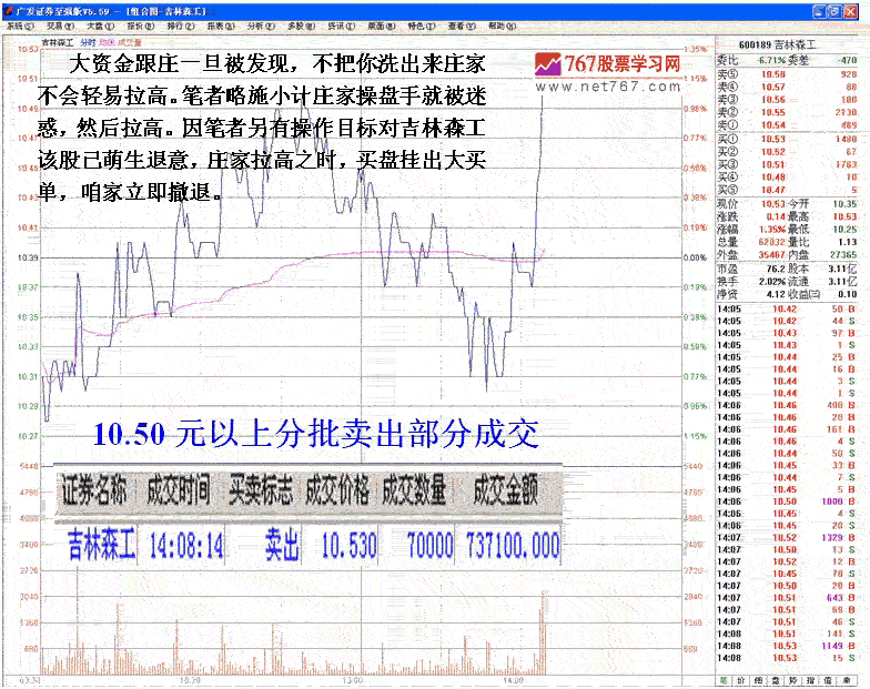 主力判断跟风盘与洗盘