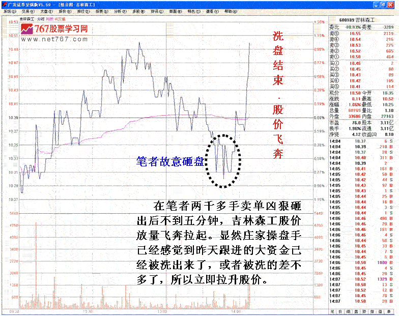主力判断跟风盘与洗盘