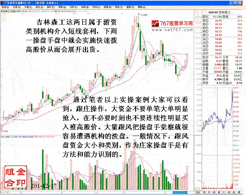 主力判断跟风盘与洗盘