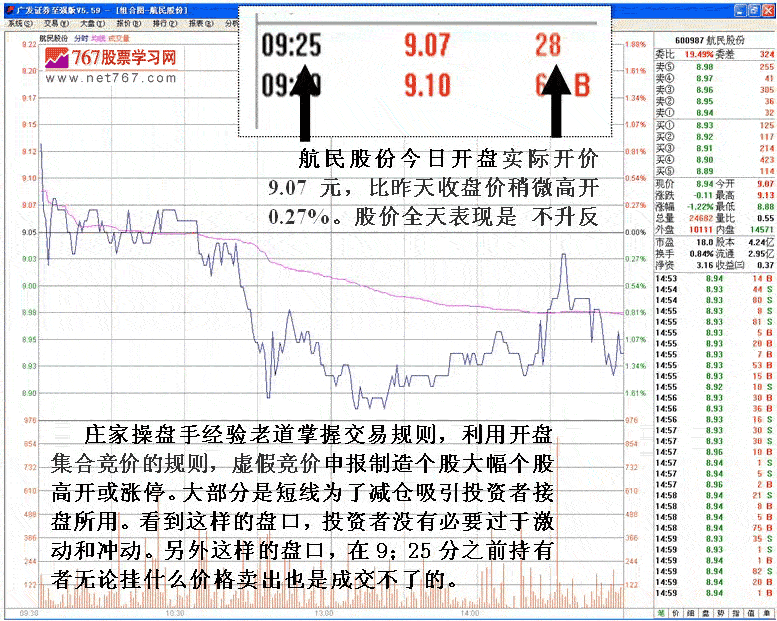 虚假申报竞价涨停出货法