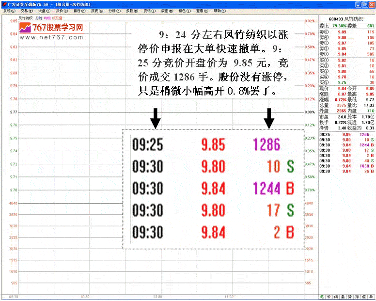虚假申报竞价涨停出货法
