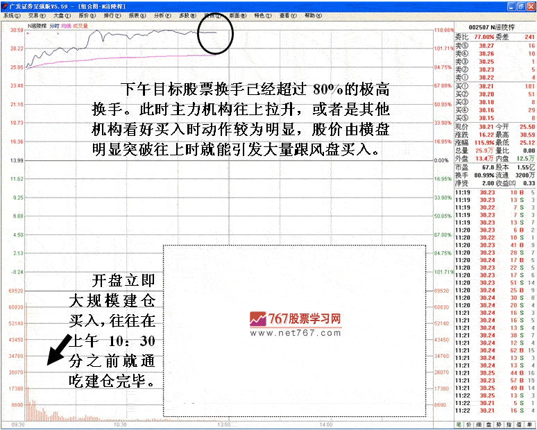 上市首日股票暴炒分析