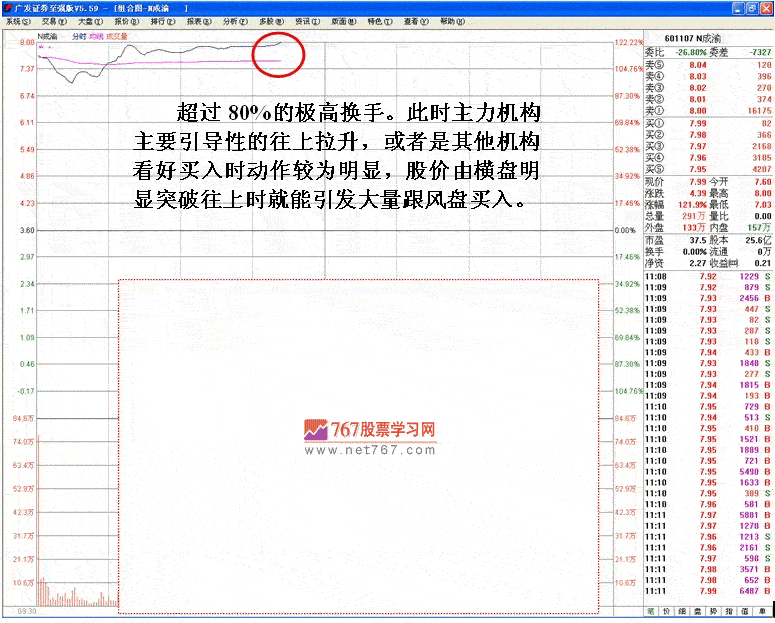 上市首日股票暴炒分析