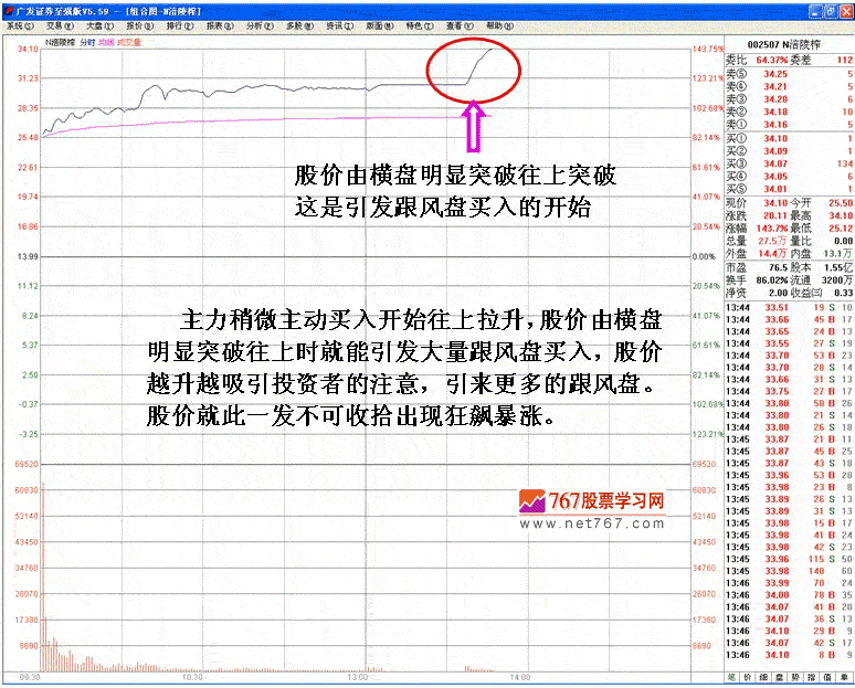 上市首日股票暴炒分析
