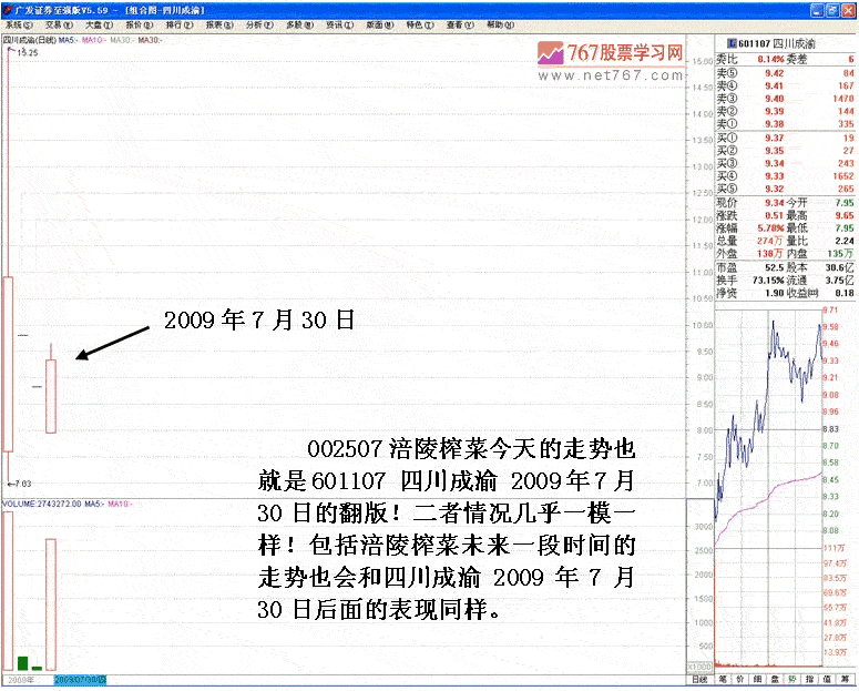 上市首日股票暴炒分析