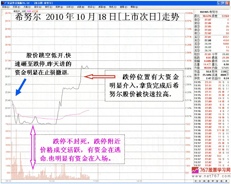 坐庄拉升前的调仓
