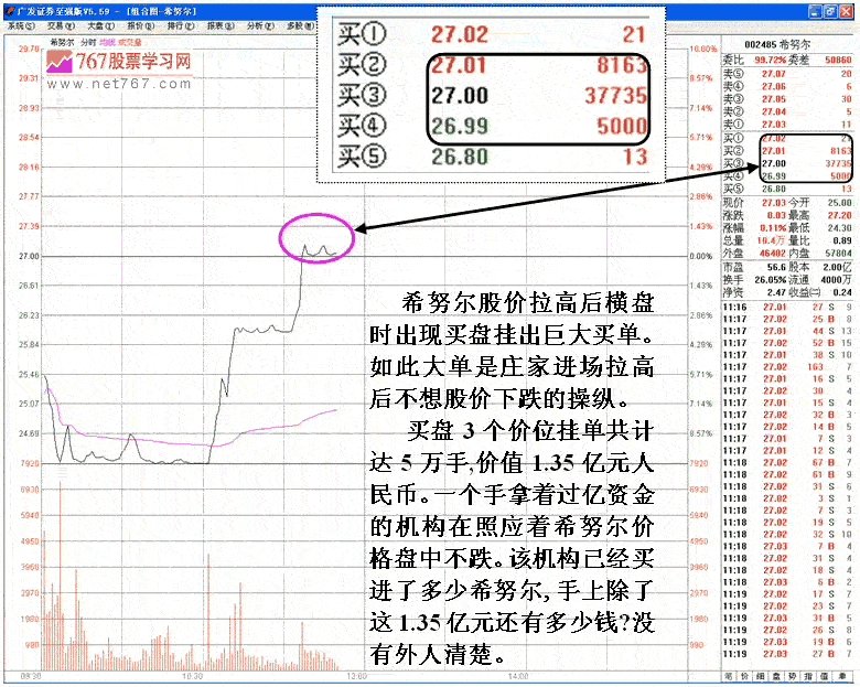 坐庄拉升前的调仓