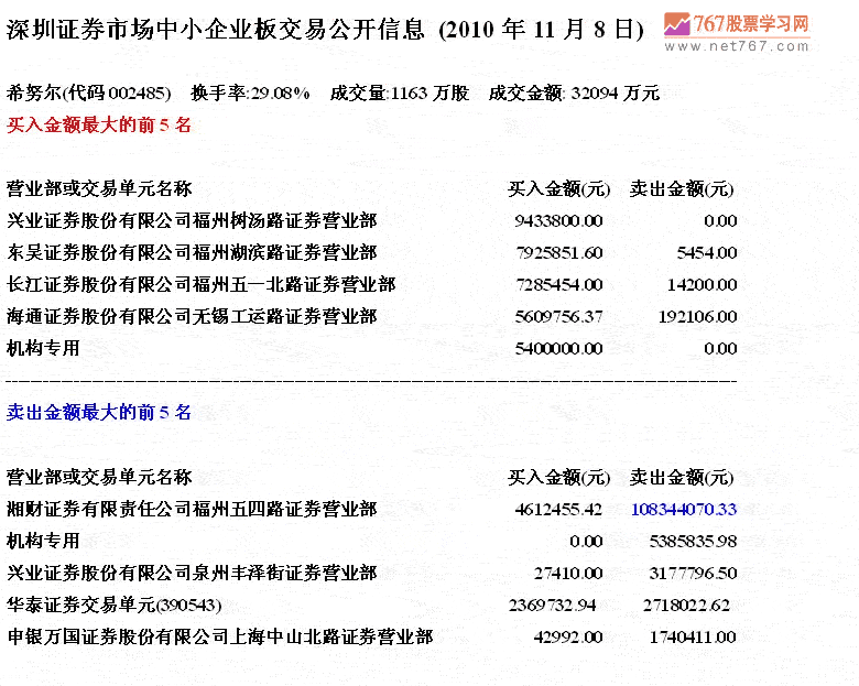 坐庄拉升前的调仓