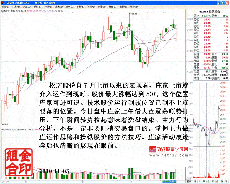 什么叫洗盘?庄家如何洗盘