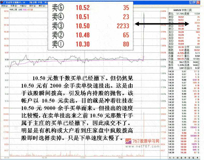 庄家与机构博弈行为