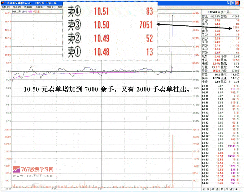 庄家与机构博弈行为