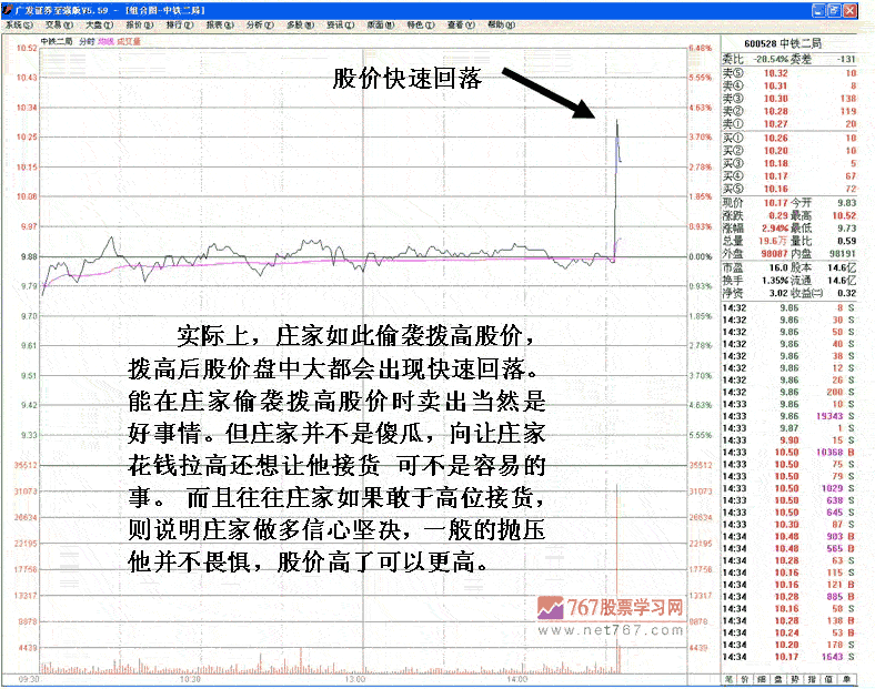 庄家与机构博弈行为