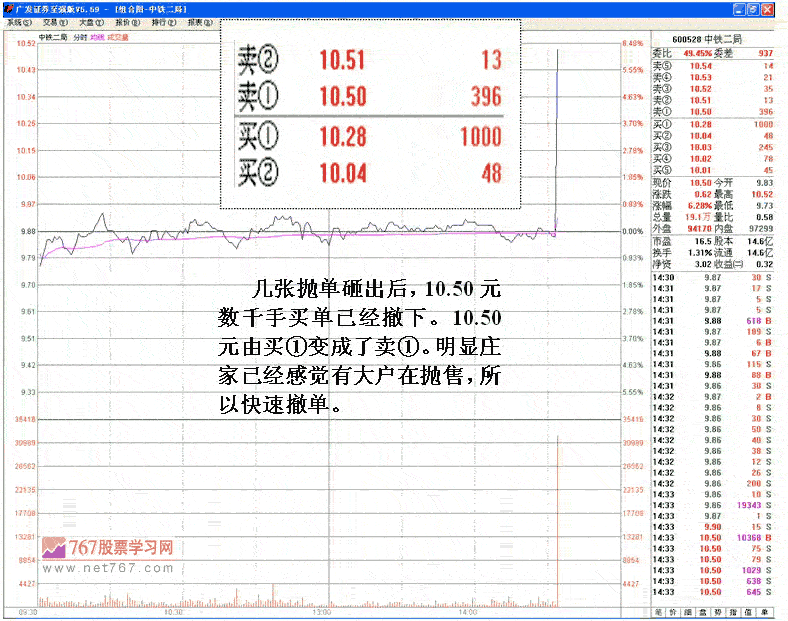 庄家与机构博弈行为