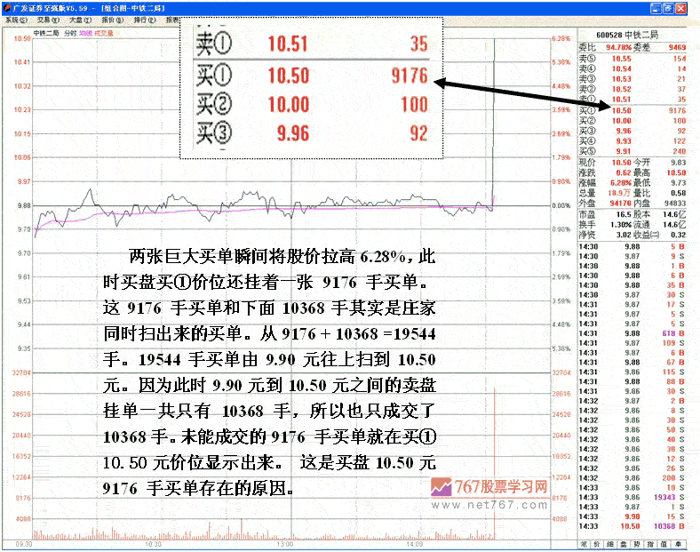庄家与机构博弈行为