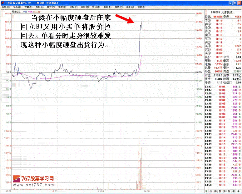 庄家拉高出货走势分析