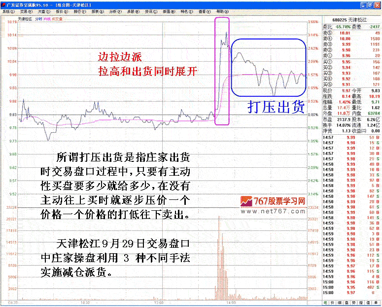 庄家拉高出货走势分析