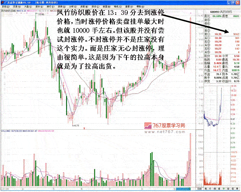 心电图式出货分时走势分析