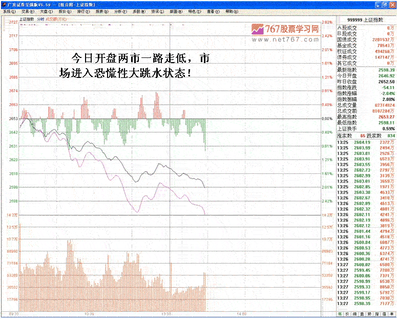心电图式出货分时走势分析