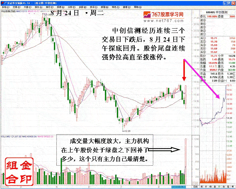 庄家打压股价洗盘手法