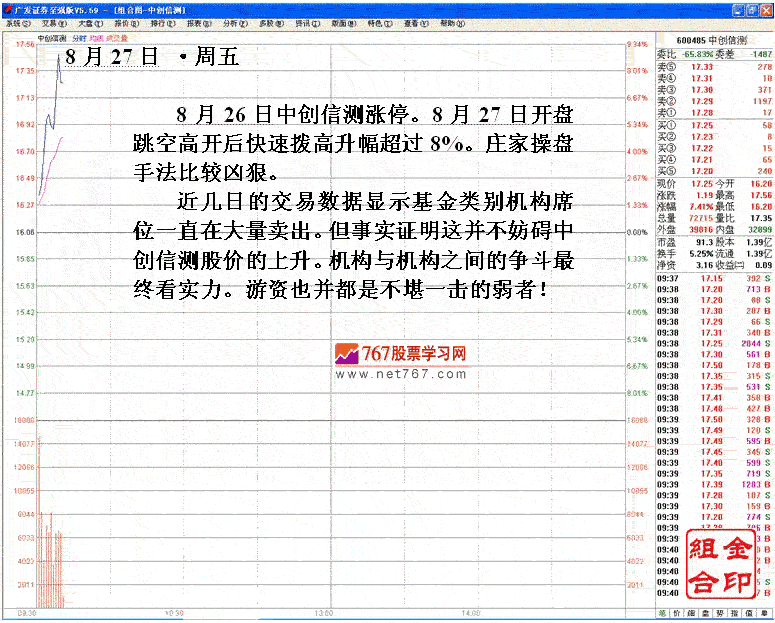 庄家打压股价洗盘手法