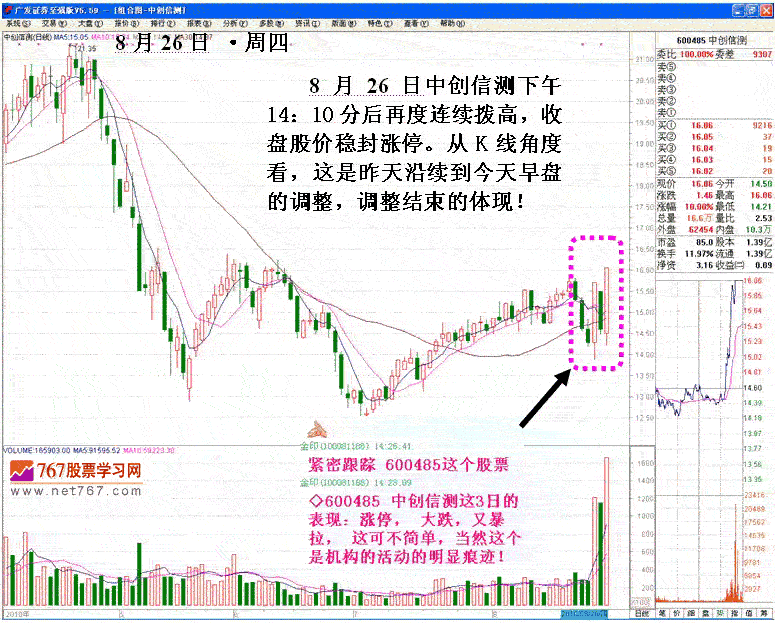 庄家打压股价洗盘手法