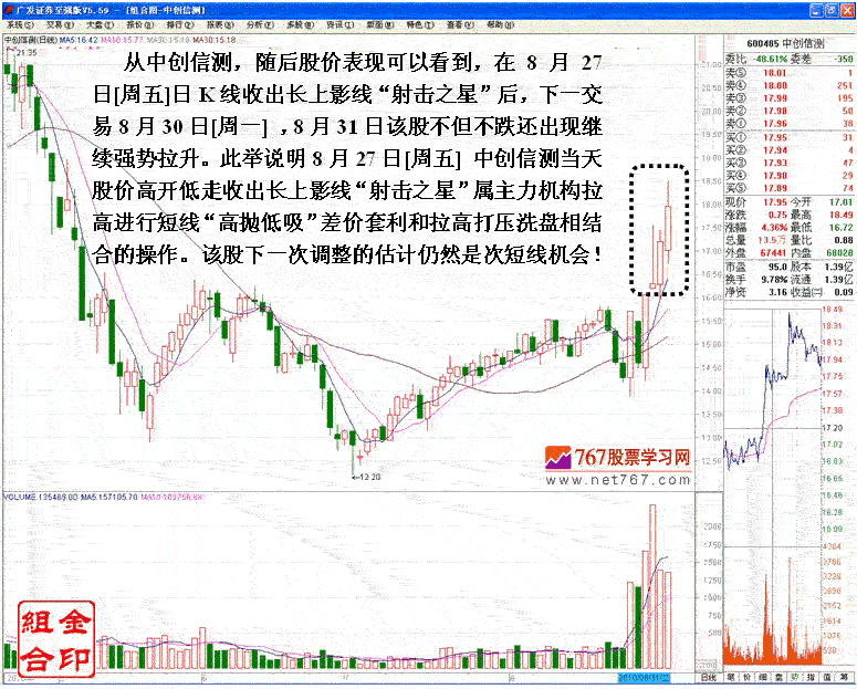 庄家打压股价洗盘手法