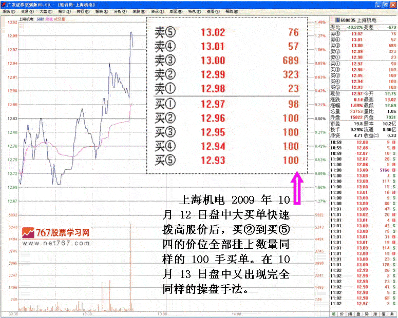 庄家盘口特殊数字挂单分析