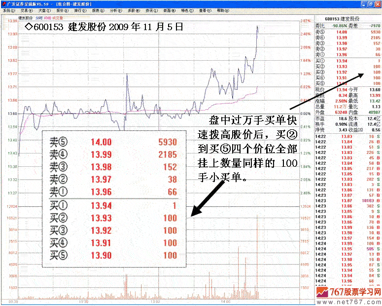 庄家盘口特殊数字挂单分析