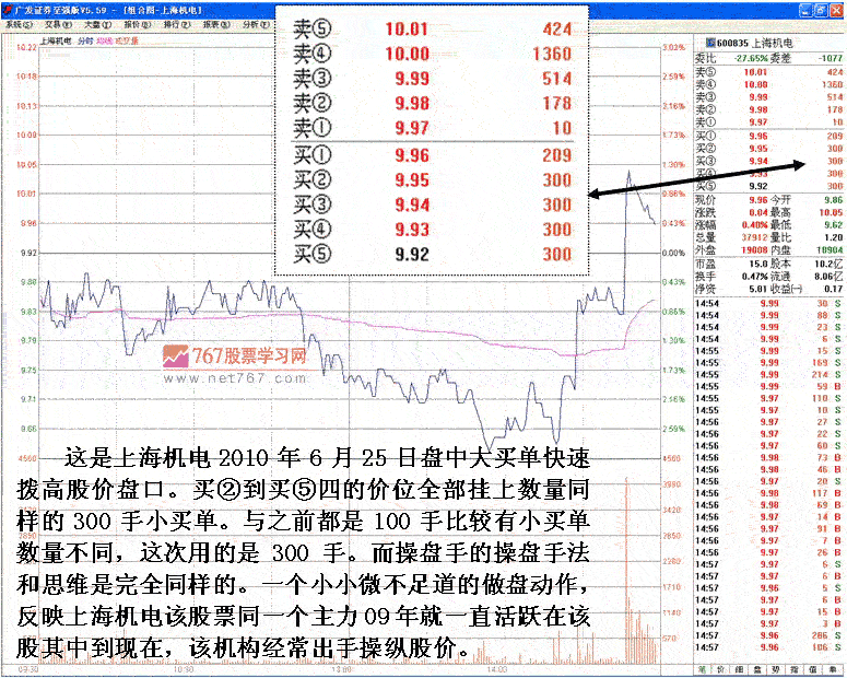 庄家盘口特殊数字挂单分析