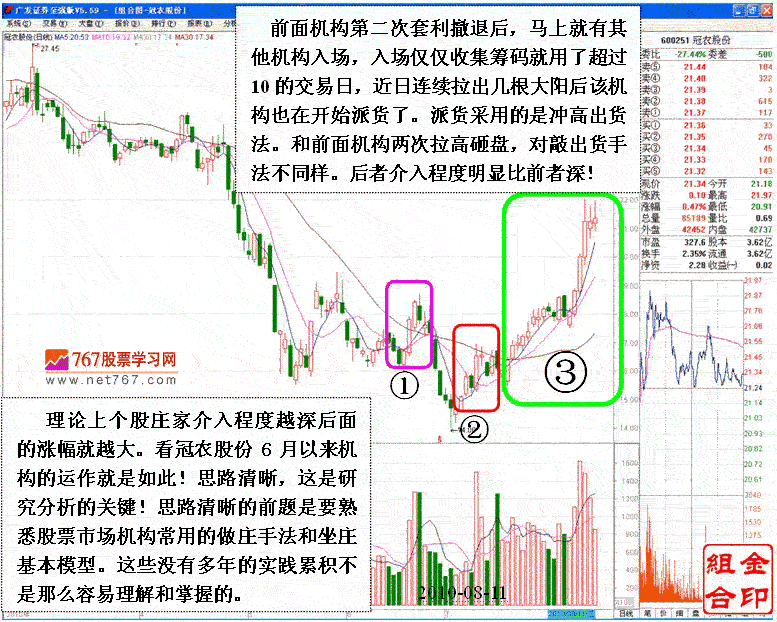 什么是庄家及做庄分析