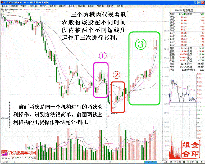 什么是庄家及做庄分析
