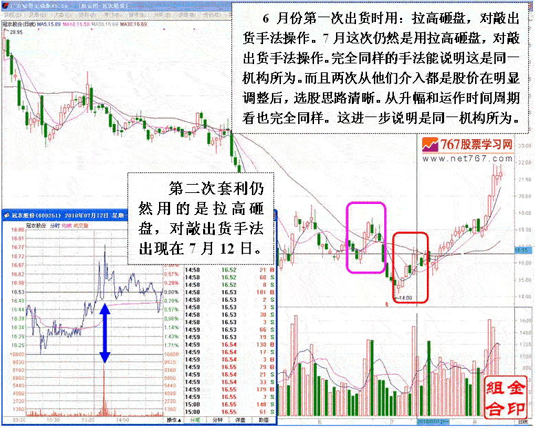 什么是庄家及做庄分析