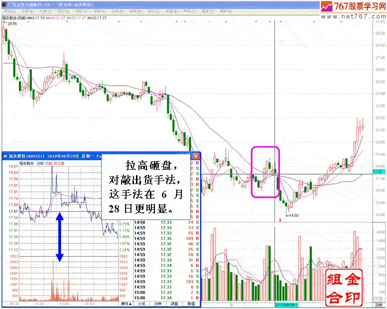 什么是庄家及做庄分析