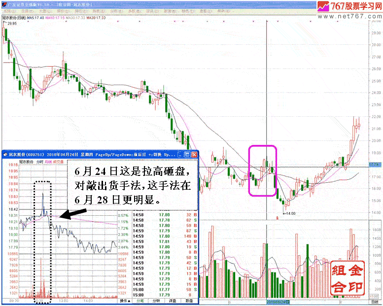 什么是庄家及做庄分析
