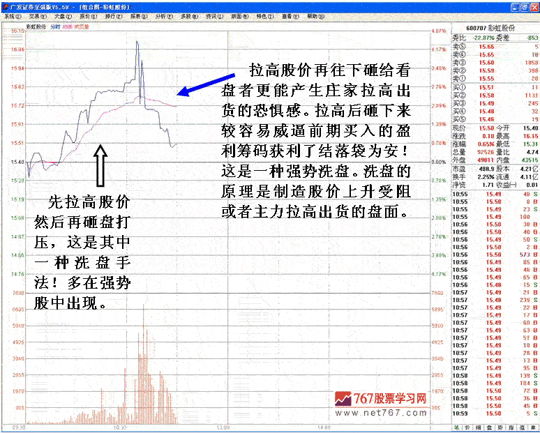 庄家拉升前打压洗盘