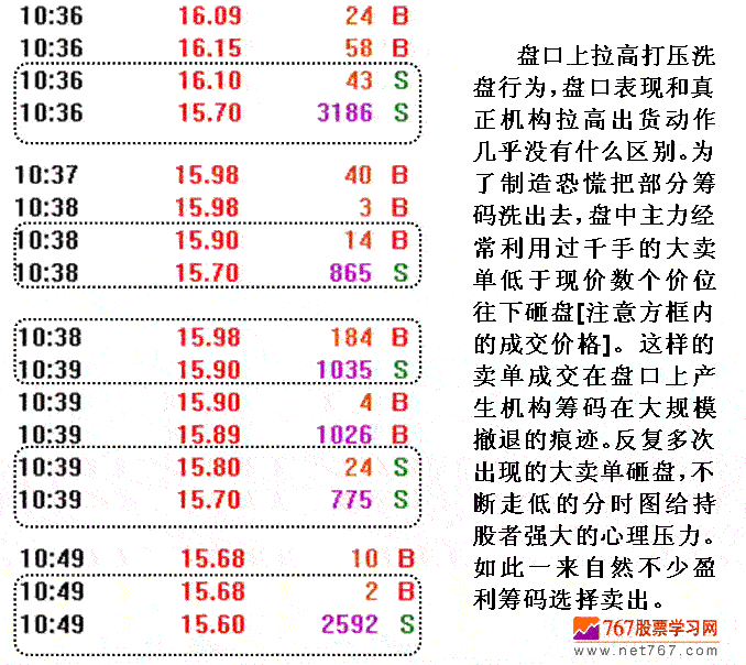 庄家拉升前打压洗盘