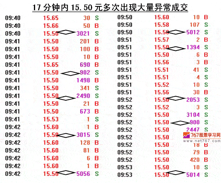 庄家拉升前打压洗盘