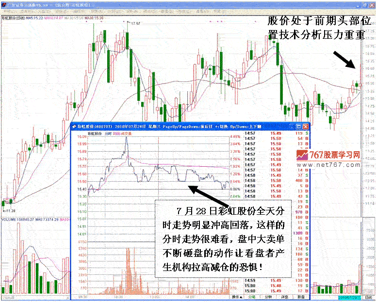 庄家拉升前打压洗盘
