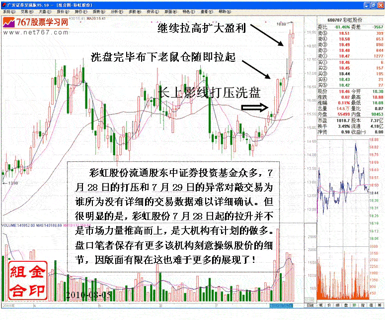 庄家拉升前打压洗盘