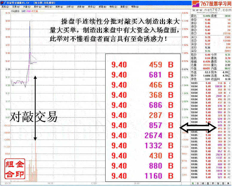 拨高砸盘对敲出货案例