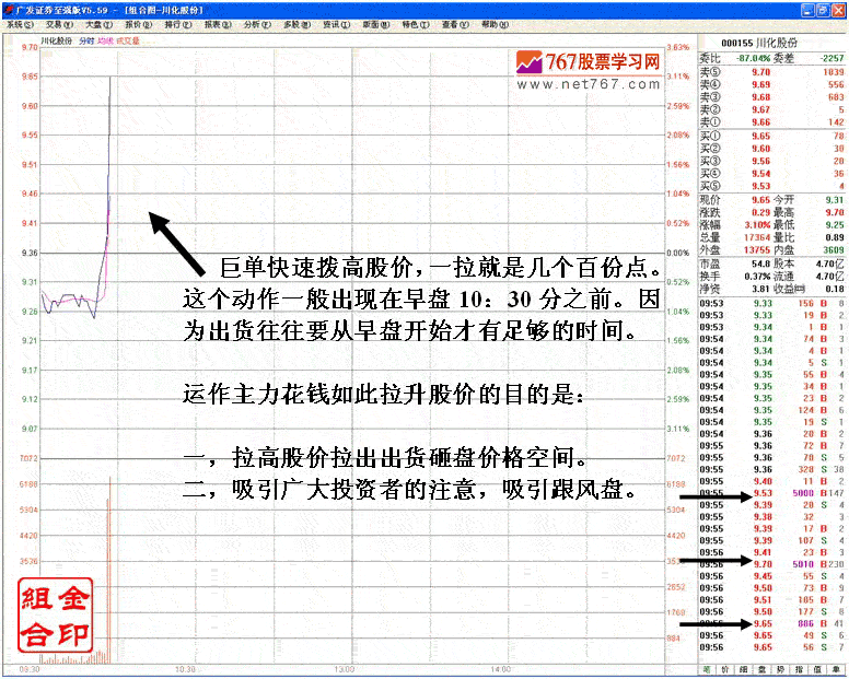 拨高砸盘对敲出货案例
