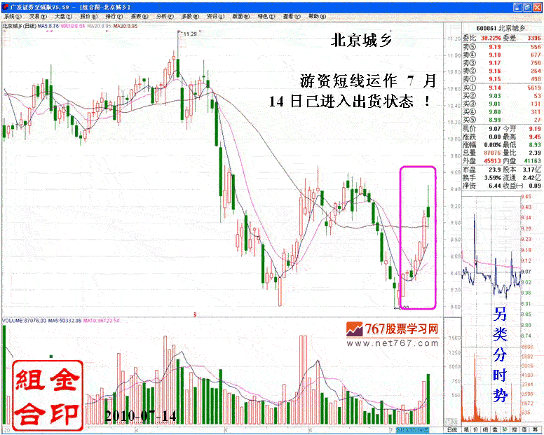 追涨停转变的短线坐庄手法
