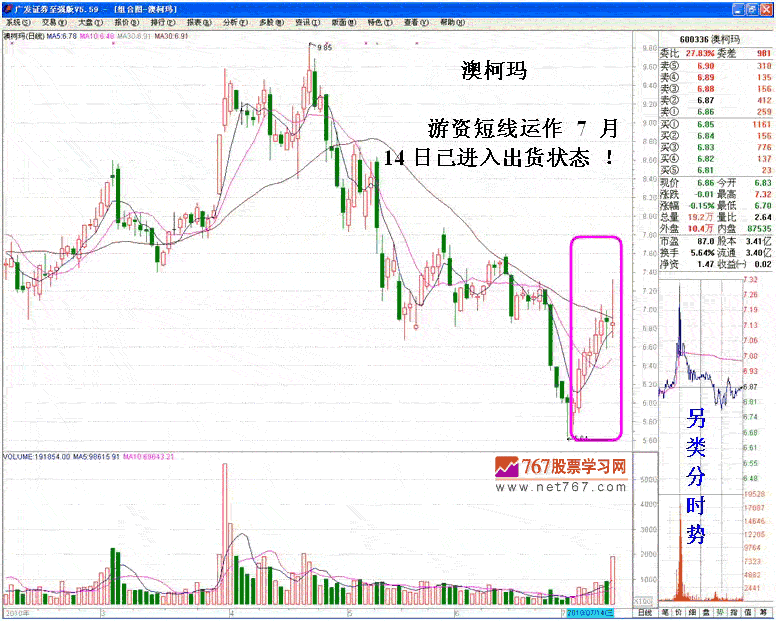 追涨停转变的短线坐庄手法