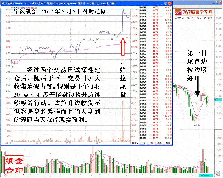 追涨停转变的短线坐庄手法