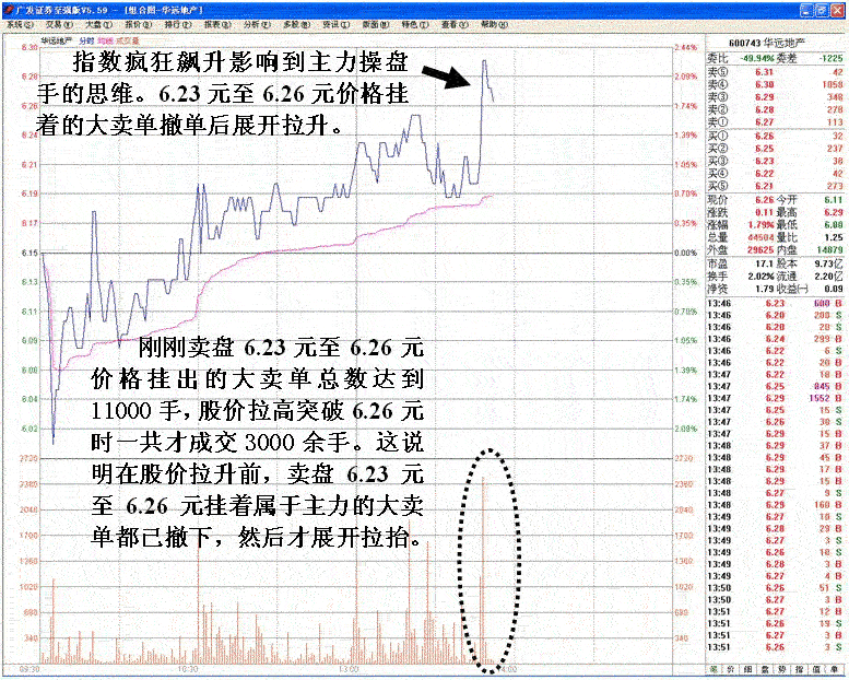 涨停背后的操纵分析