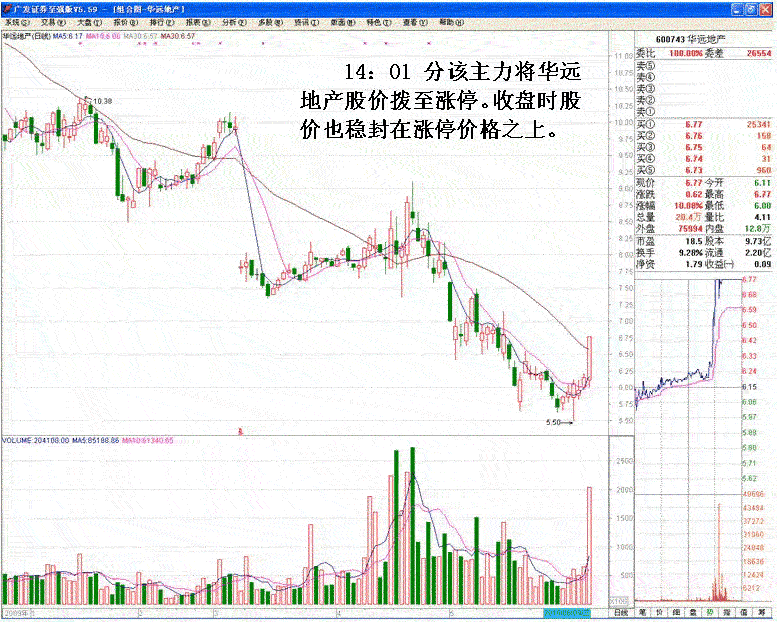 涨停背后的操纵分析