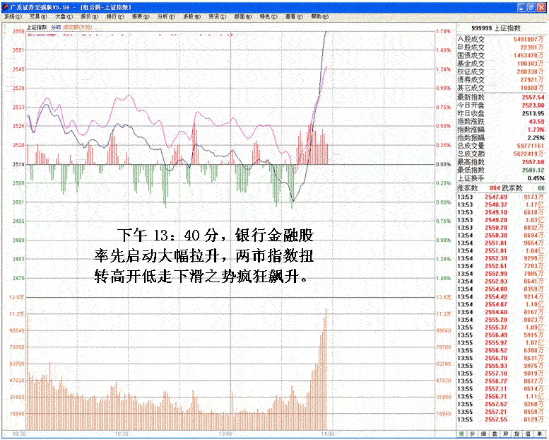 涨停背后的操纵分析